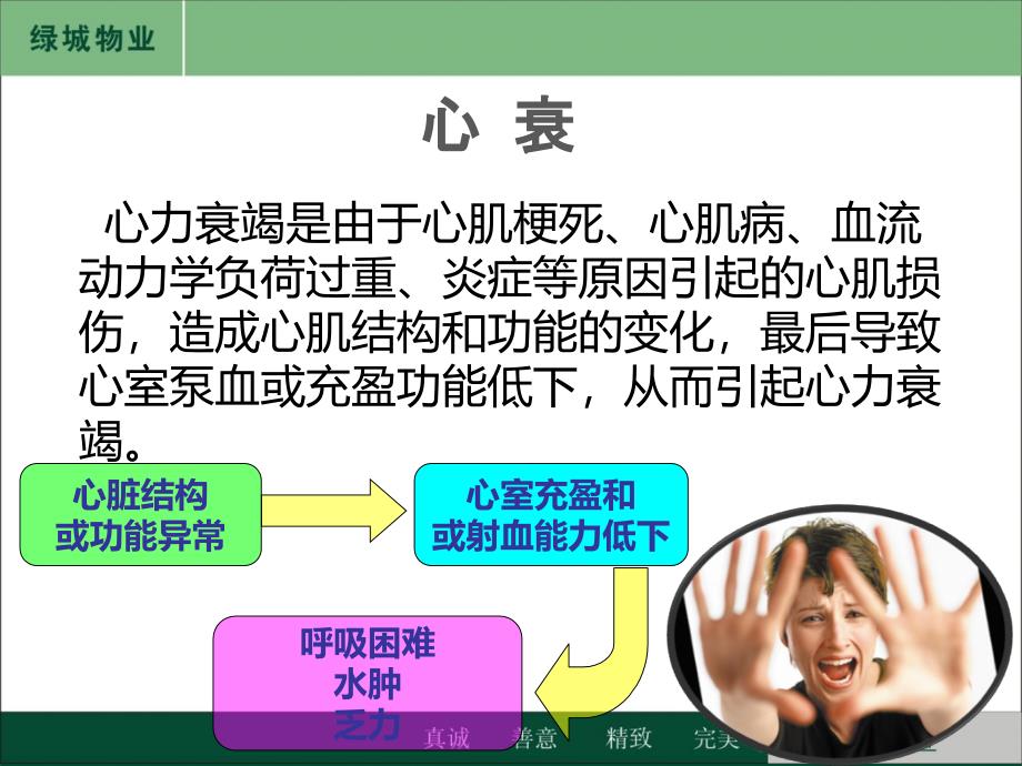 《心衰患者护理》PPT课件_第3页