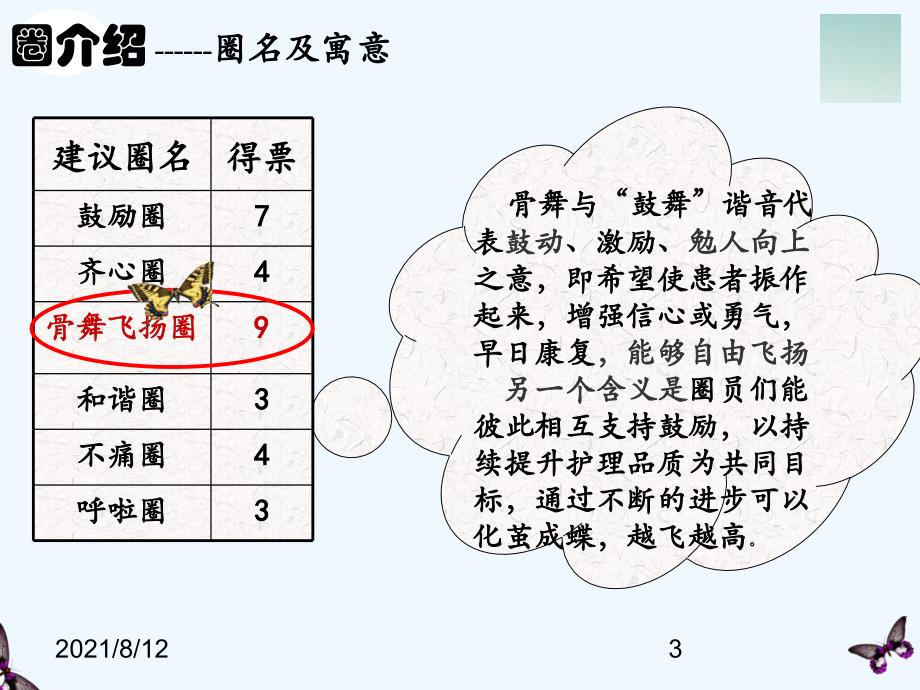 爱爱医资源骨外三科品管圈2讲座_第3页