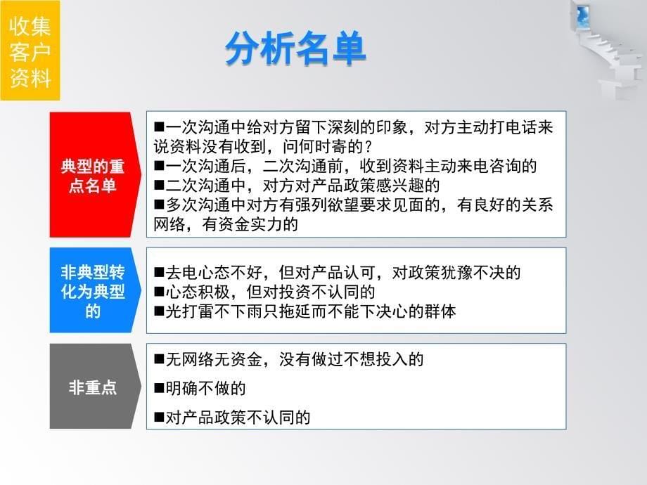 市场开拓技巧.ppt_第5页