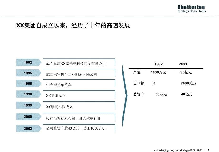 XX集团发展战略项目建议书_第5页