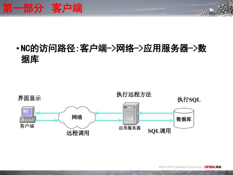 NC维护常见问题和技巧_第3页