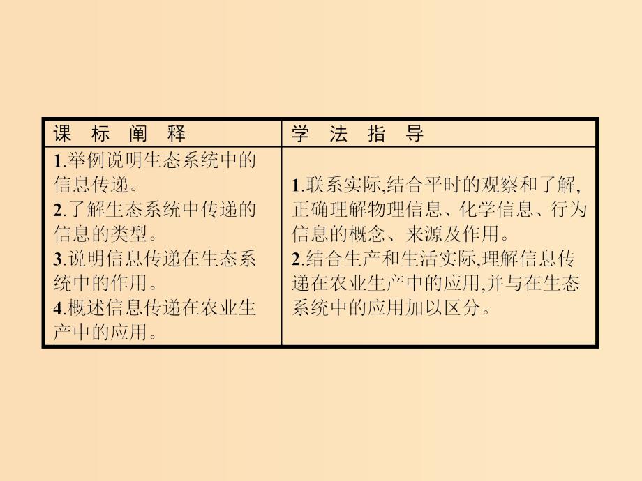 2018-2019学年高中生物第5章生态系统及其稳定性5.4生态系统的信息传递课件新人教版必修3 .ppt_第2页