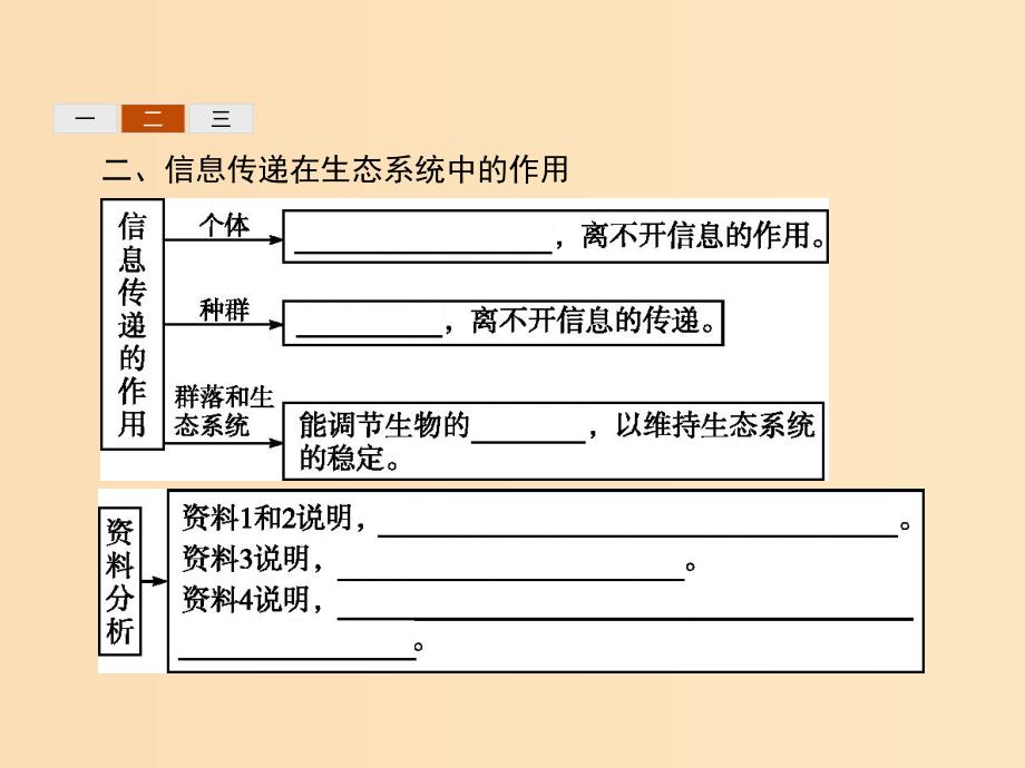 2018-2019学年高中生物第5章生态系统及其稳定性5.4生态系统的信息传递课件新人教版必修3 .ppt_第4页