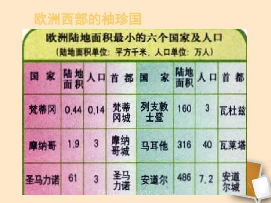 最新七年级地理82欧洲西部课件_第5页