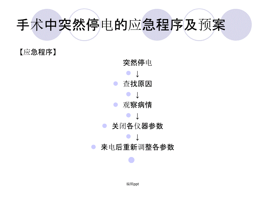 手术室应急预案课件_第4页