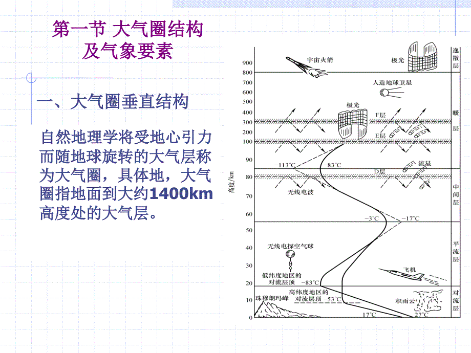 三章大气污染气象学_第2页