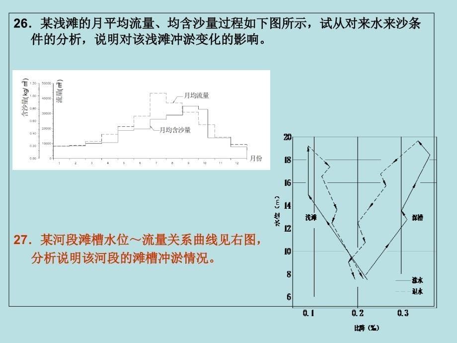 航道工程与整治总复习_第5页