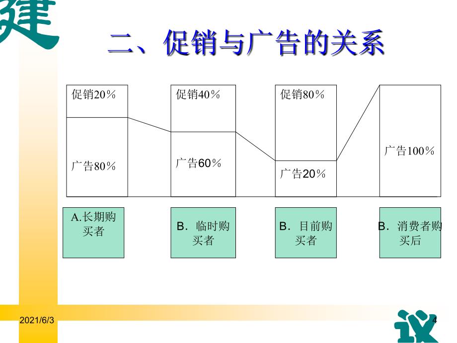 地板促销活动指导与建议_第4页