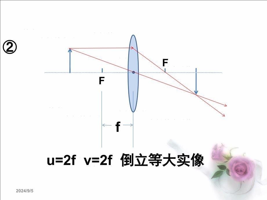 探究凸透镜成像规律(上课用)课件_第5页