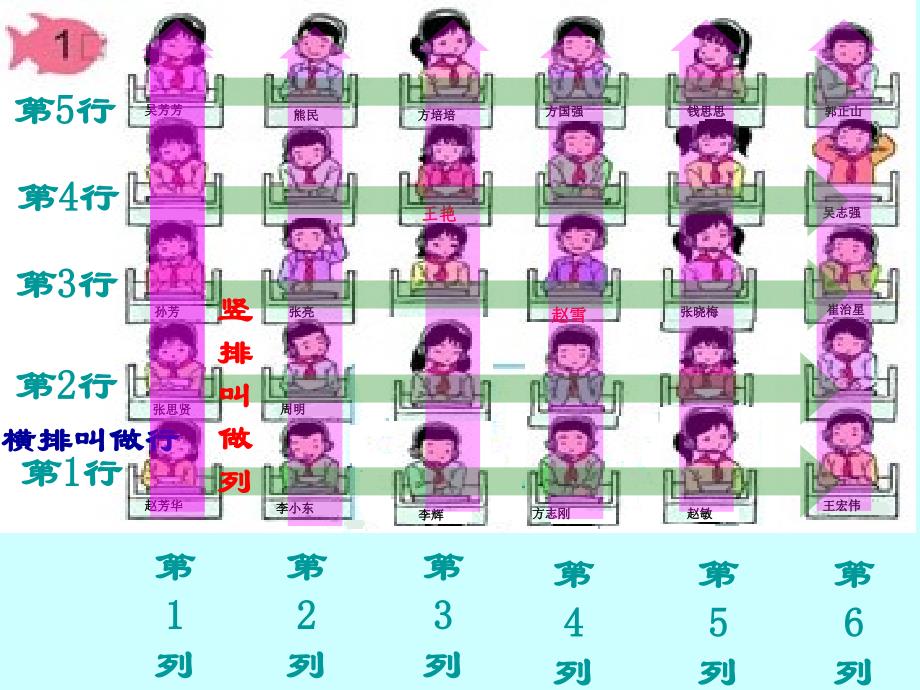 六年级数学上册1位置位置第一课时课件_第3页