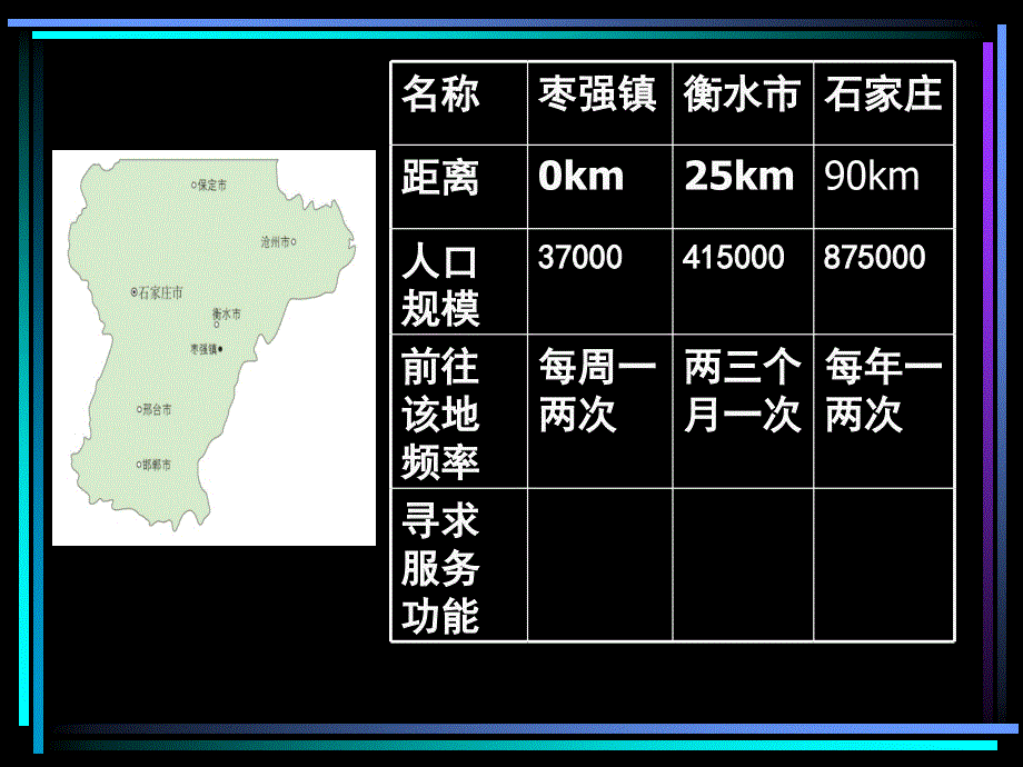 不同等级城市的服务功能_第4页