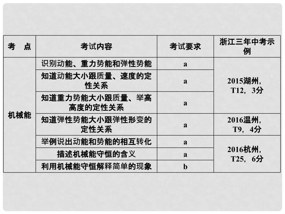 中考科学总复习 第二篇 物质科学（一）第6讲 机械能和功课件_第3页