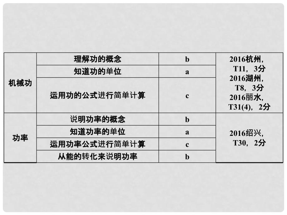 中考科学总复习 第二篇 物质科学（一）第6讲 机械能和功课件_第4页