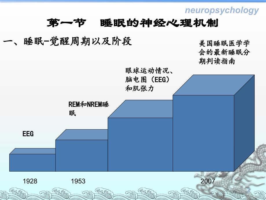 睡眠障碍PPT课件_第3页