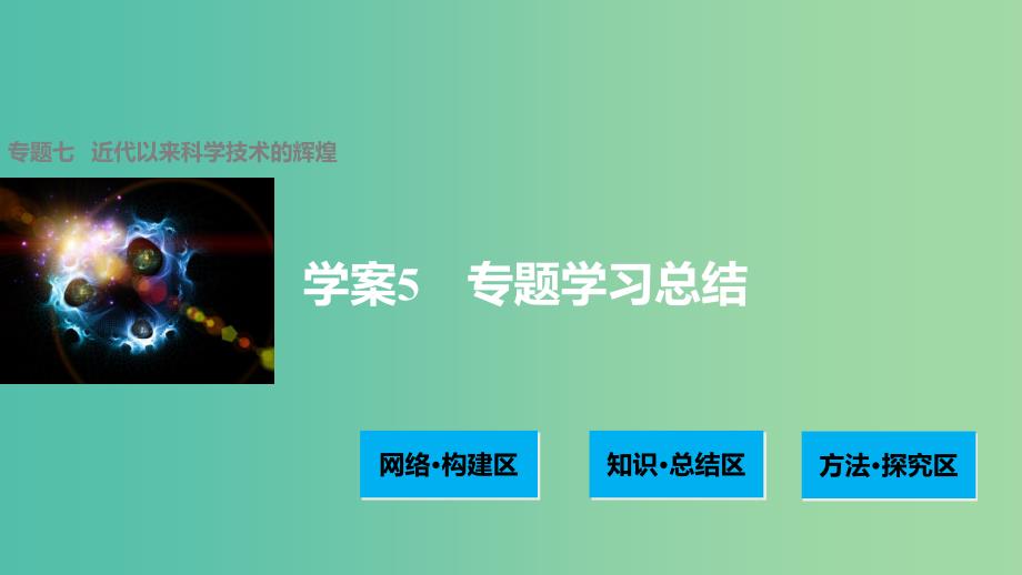 高中历史 专题七 近代以来科学技术的辉煌 5 专题学习总结课件 人民版必修3.ppt_第1页