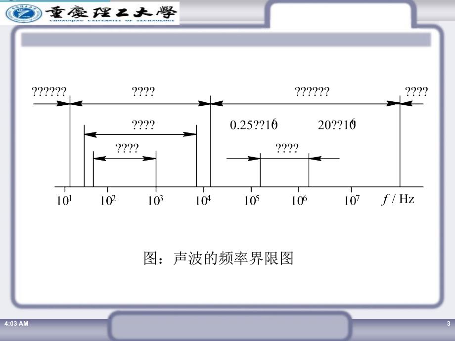 超声波式传感器课件_第3页