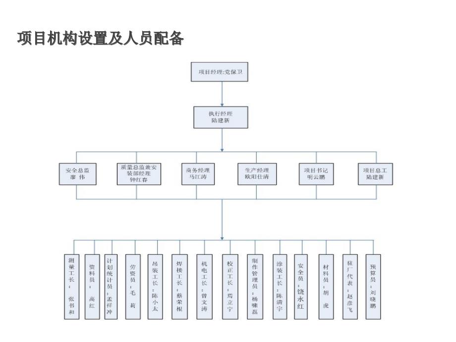 广州西塔施工完整_第3页