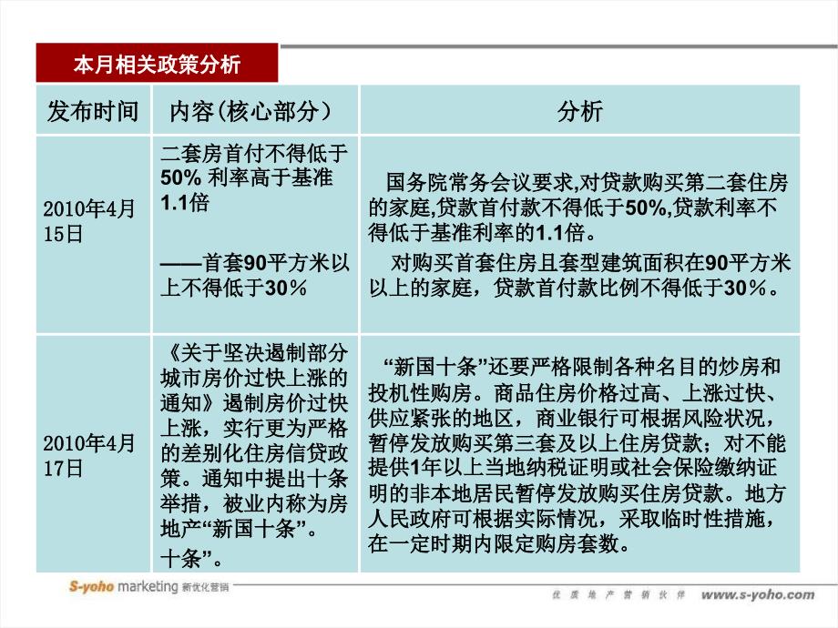 5月份金枫国际阶段营销策划报告_第4页