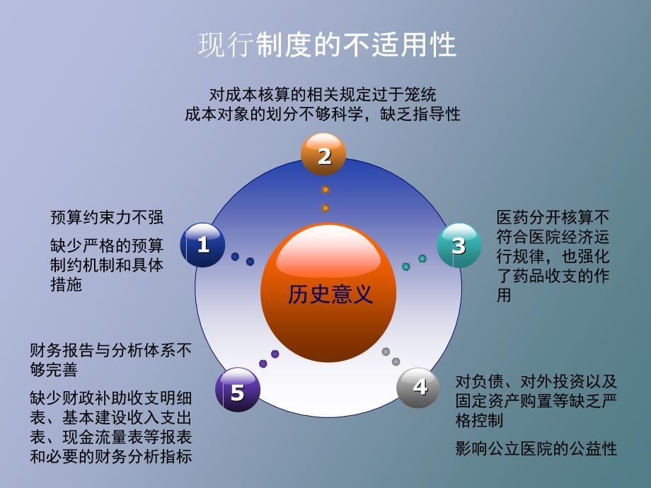 医院财务制度_第3页