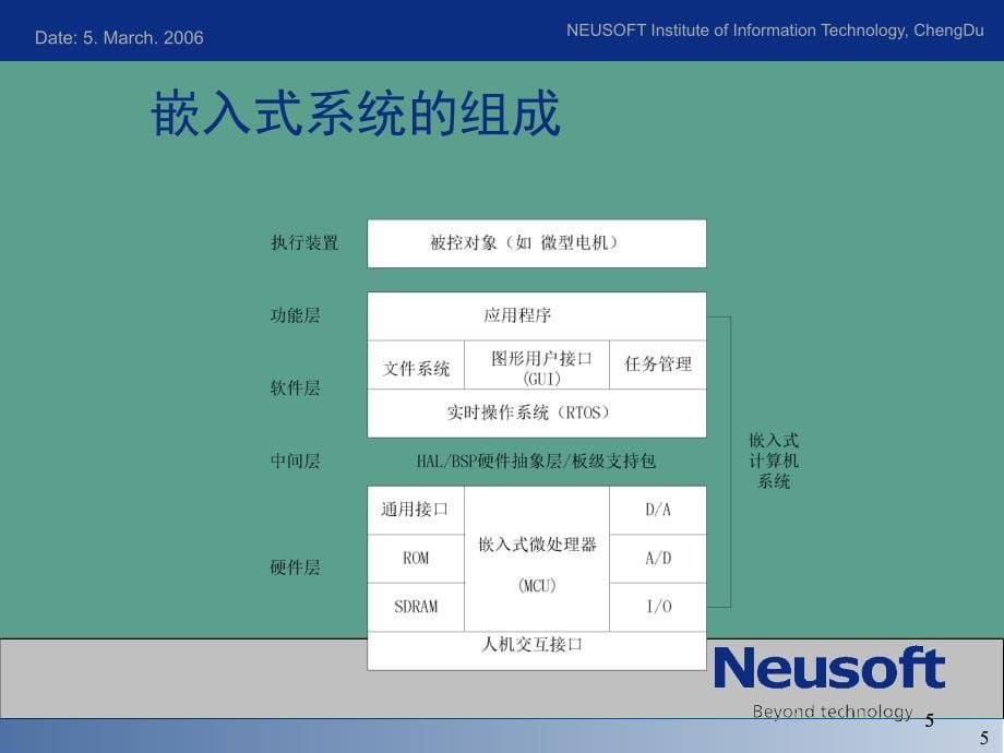 第6章嵌入式系统设计技术ppt课件_第5页