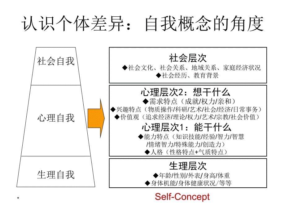 2-个体差异与管理_第5页