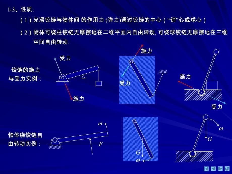 四川省射洪县射洪中学高一物理《物体的平衡》课件.ppt_第5页