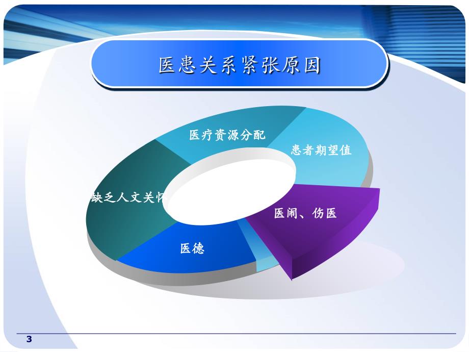 医患关系课堂PPT_第3页