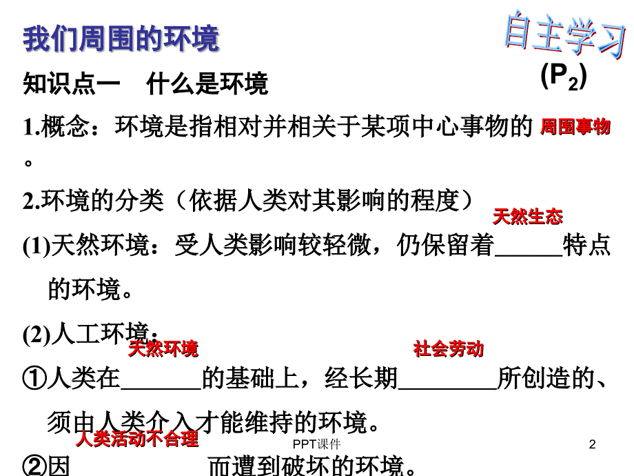 第一章环境与环境问题课件_第2页