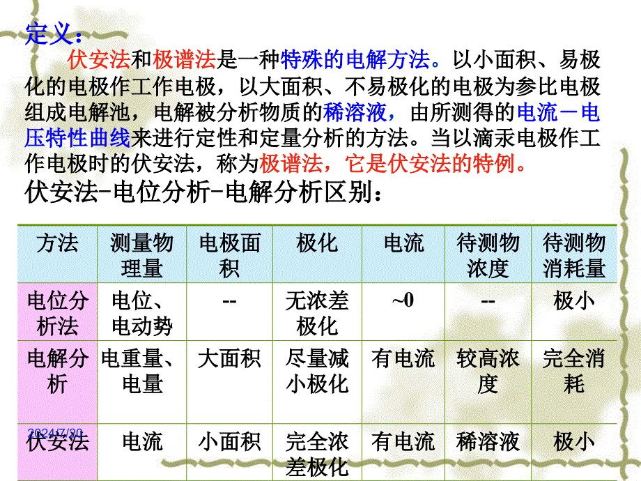 5第五章伏安分析法_第3页