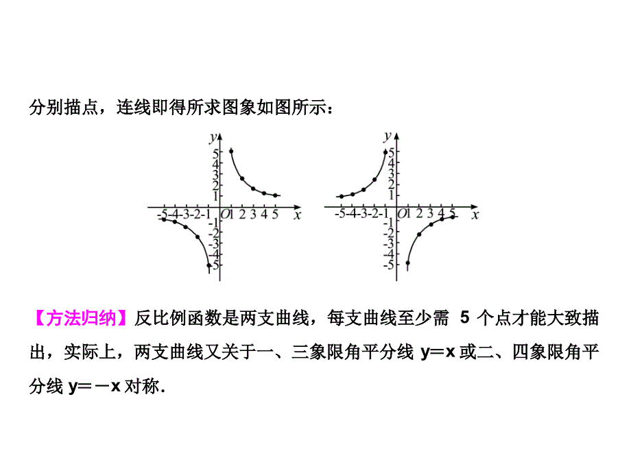 九年级数学北师大版课件第6章2反比例函数的图象与性质第1课时_第2页