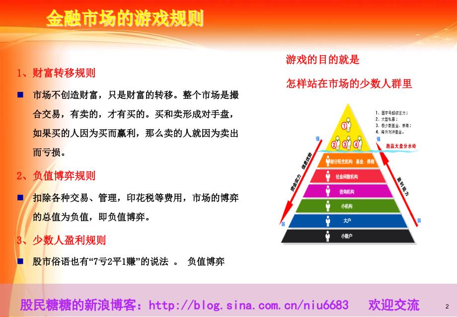 建立自己的股票交易系统暨135均线系统研究_第3页