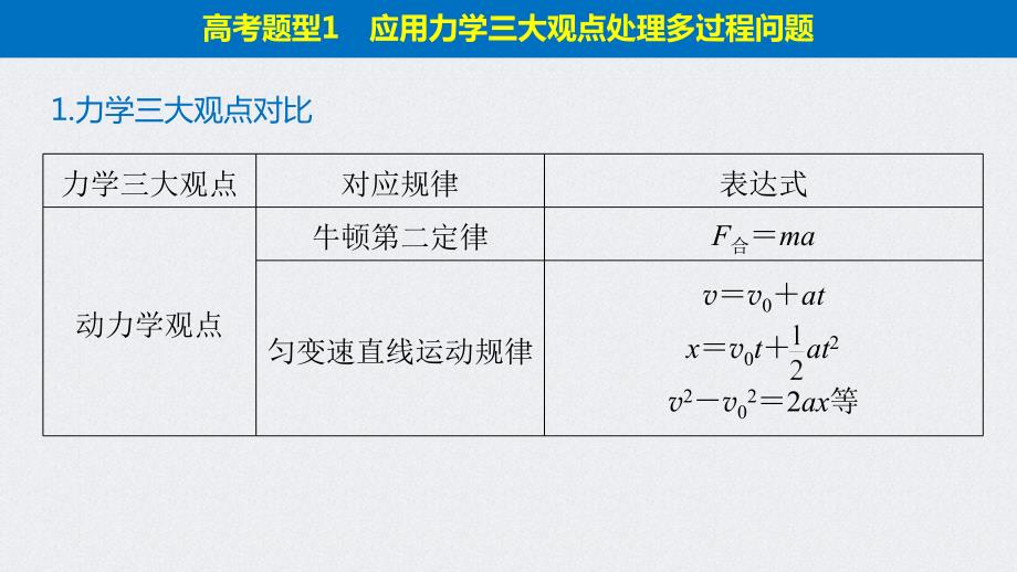 (新高考)高考物理二轮复习课件专题2 题型专练二 力学三大观点的综合应用 (含解析)_第4页