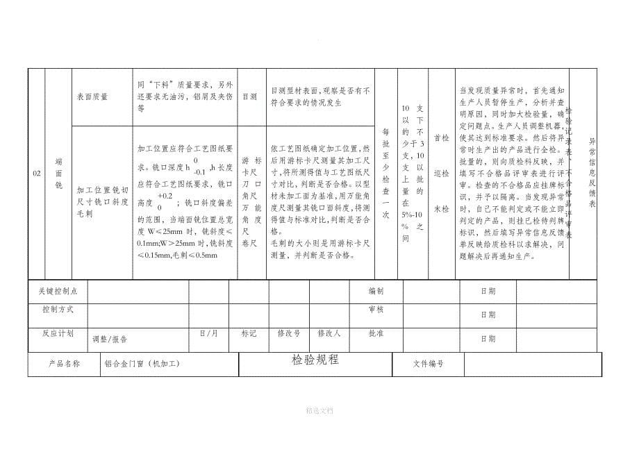 质量检验流程_第5页