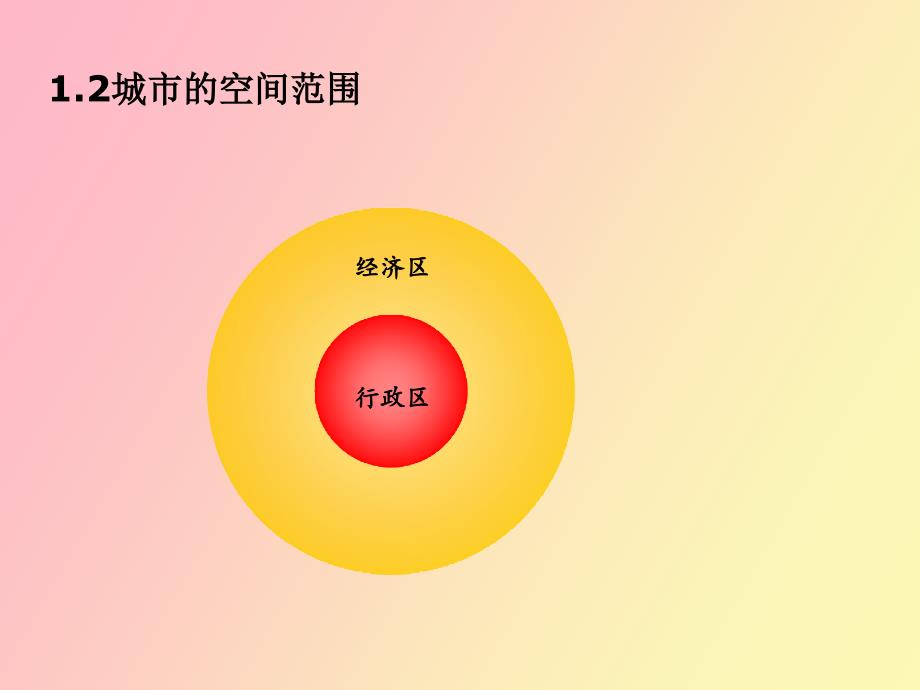 经济人口历史文化技术_第3页