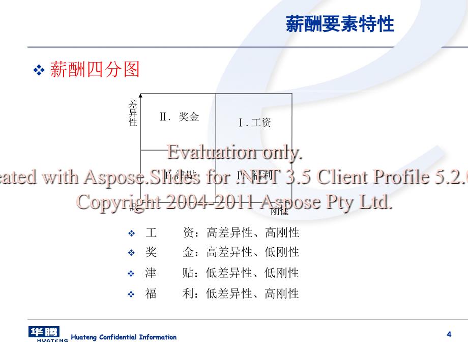 薪酬管理(具代备表性).ppt_第4页