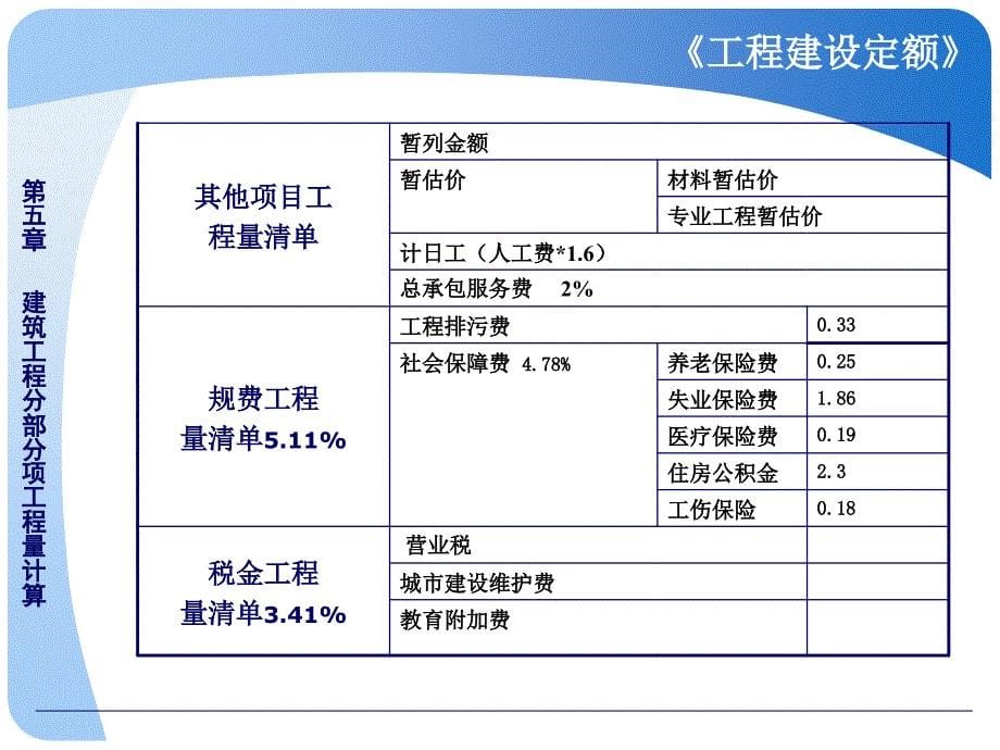 1土石方工程量计算_第5页