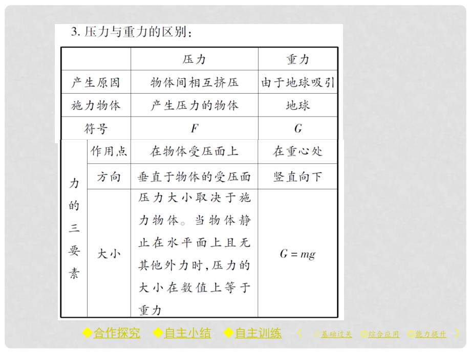 八年级物理全册 第八章 压强 第一节 压力的作用效果 第一课时 压力及其作用效果课件 （新版）沪科版_第4页