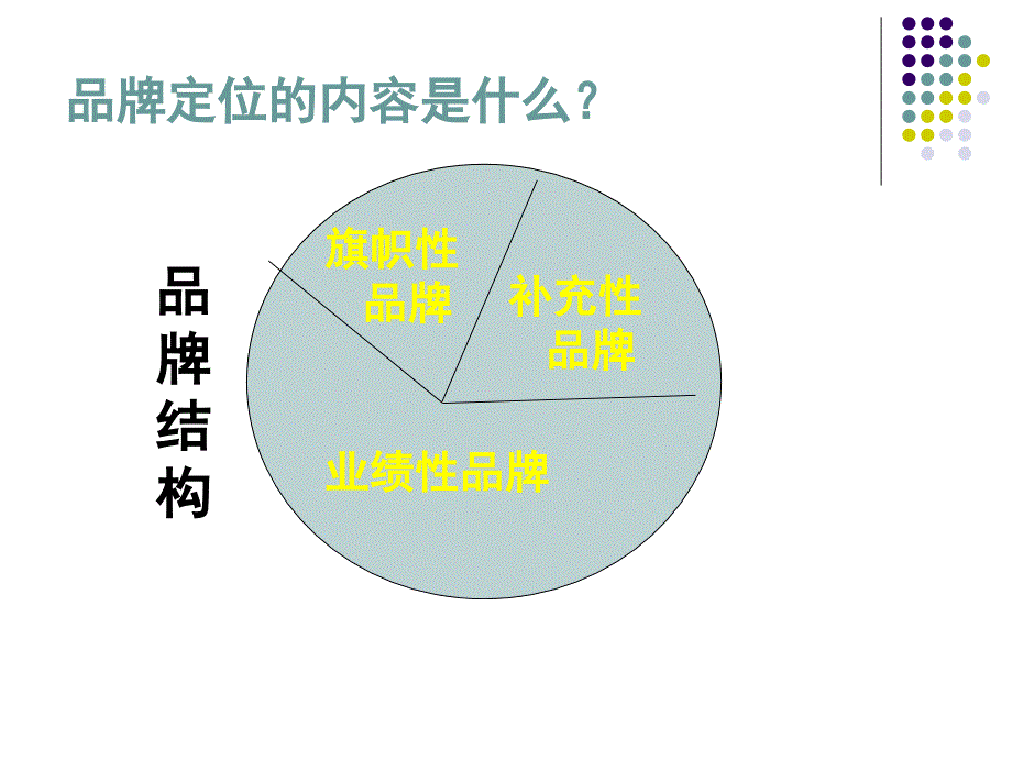 【培训课件】招商谈判技巧实务培训课件_第4页