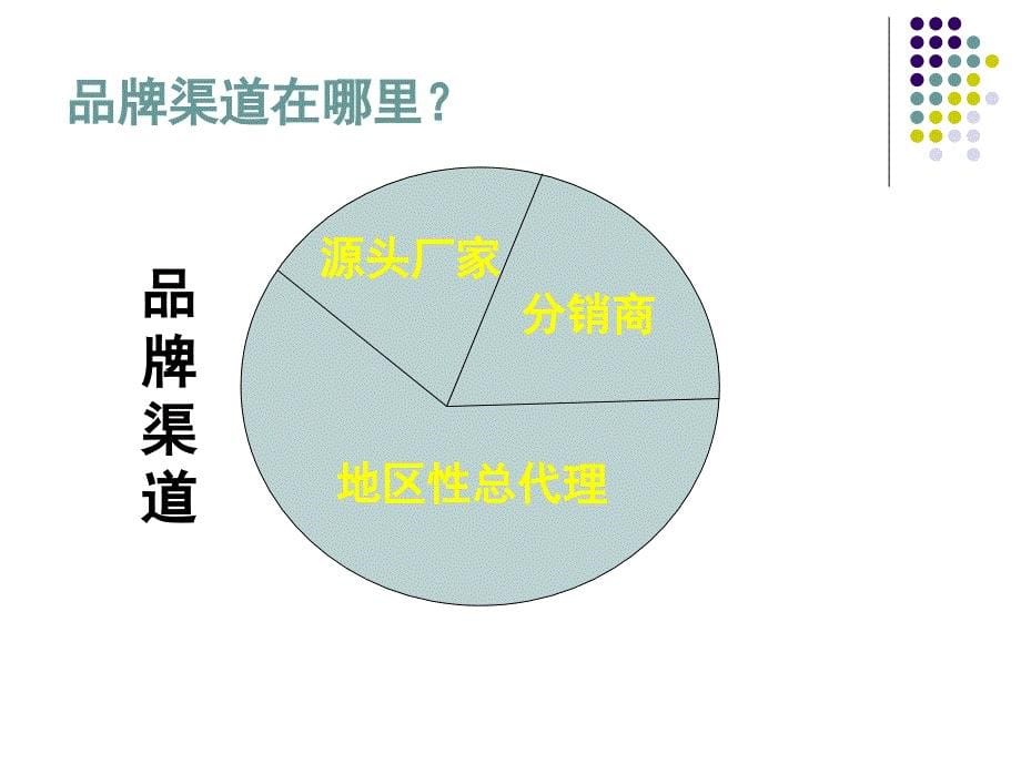 【培训课件】招商谈判技巧实务培训课件_第5页