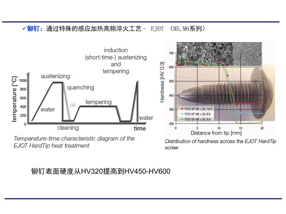 FDS工艺介绍PPT精品文档_第4页