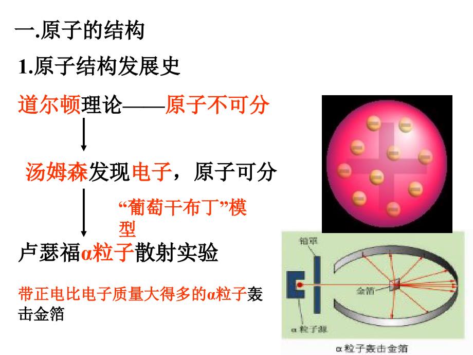 新鲁教版化学九年级2.3原子的构成PPt课件方案一_第4页