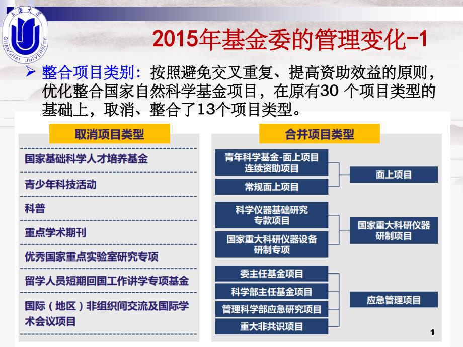 201x年基金委的管理变化_第1页