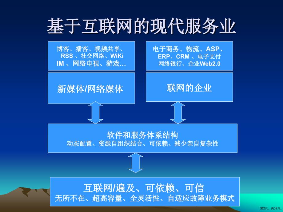 ICT与电信转型培训讲义ppt31_第2页