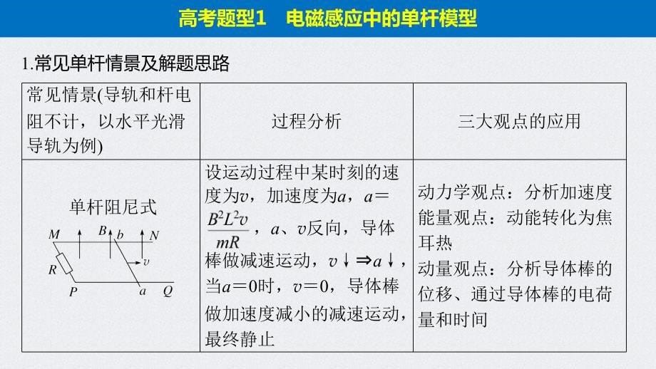 (新高考)高考物理二轮复习课件专题4 题型专练四 电磁感应中的单、双杆模型 (含解析)_第5页