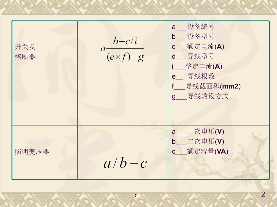 106346电气安装预算实例ppt课件_第2页