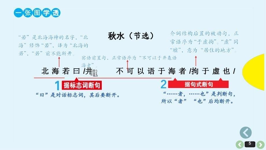 《点亮高考》考点15文言断句（课件）-高考语文大一轮单元复习（全国通用）_第5页