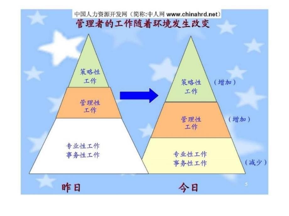 中阶管理者管理技能训练教材_第5页