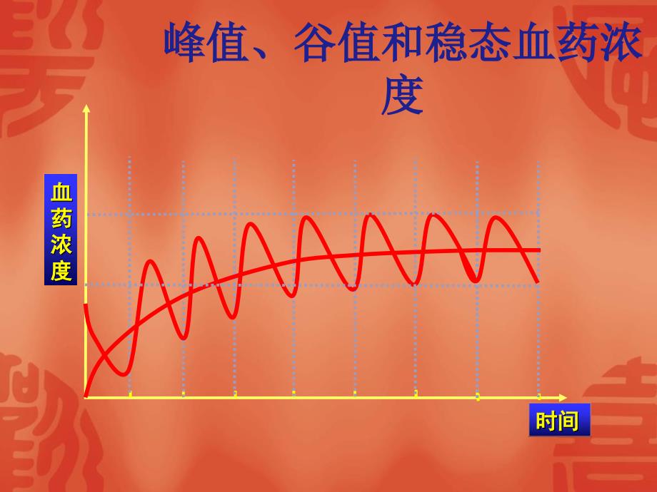 肾功能障碍患者药物剂量调整_第4页