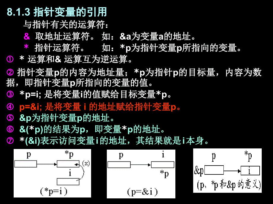 指针的概念学习课件_第4页