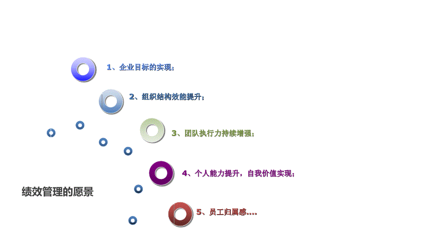 绩效薪酬制度宣导会_第2页